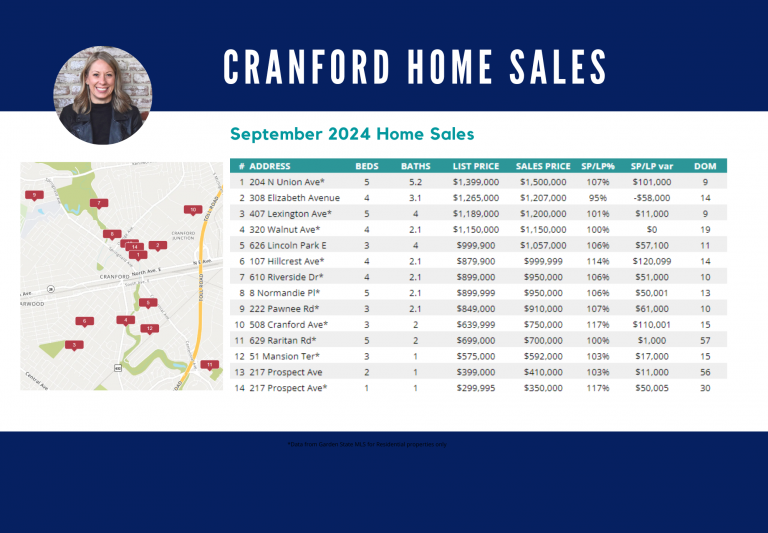 September 2024 Cranford Home Sales