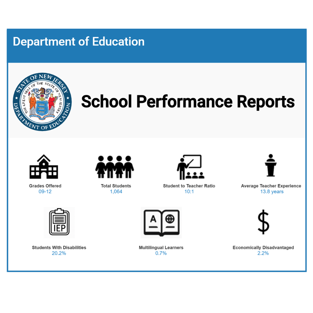 New Jersey Department of Education School Performance Reports