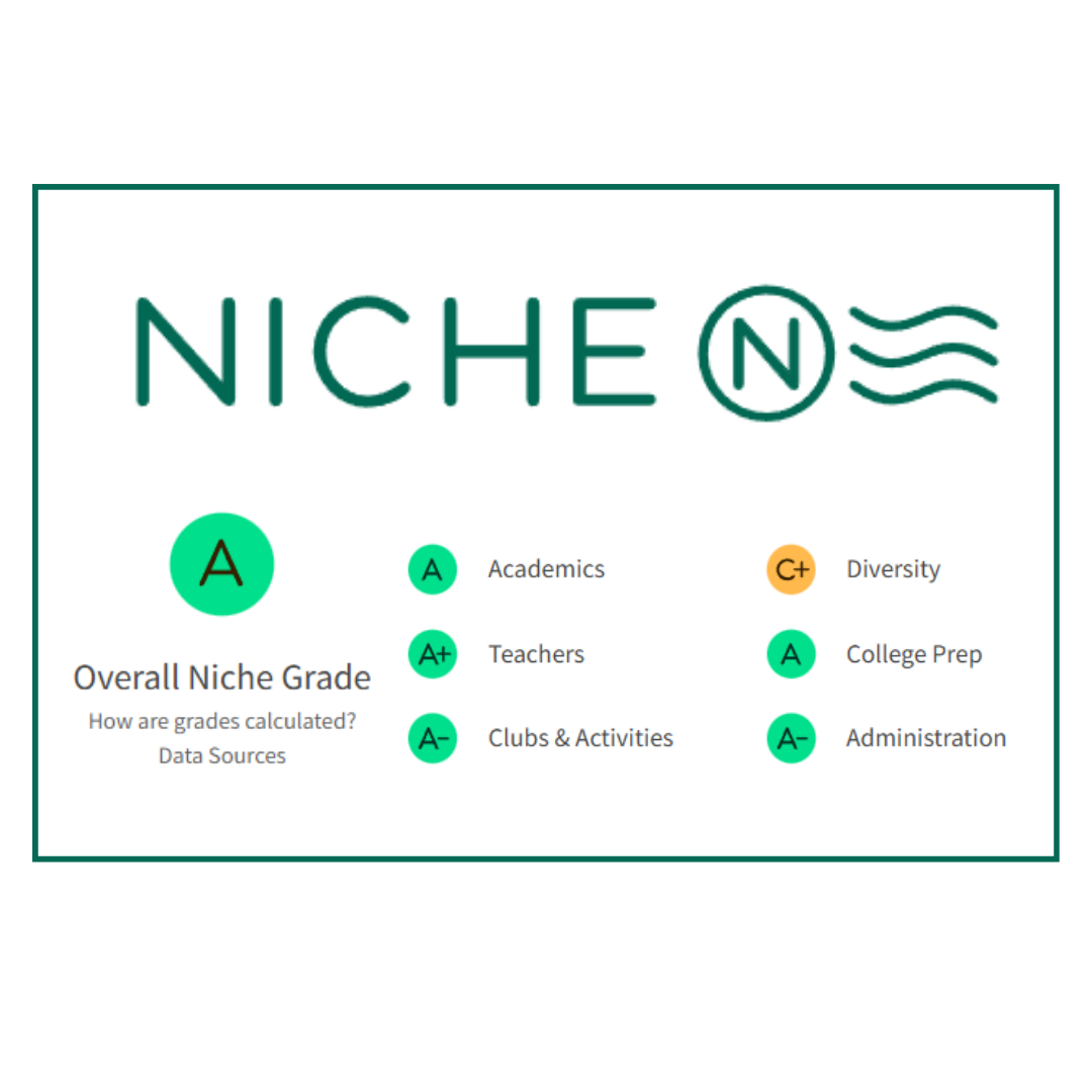 Niche School Rankings New Jersey