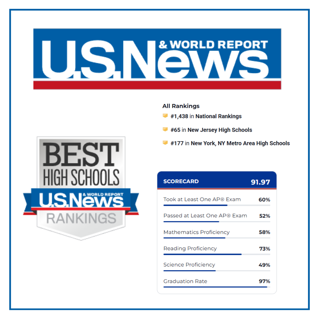 US New High School Rankings